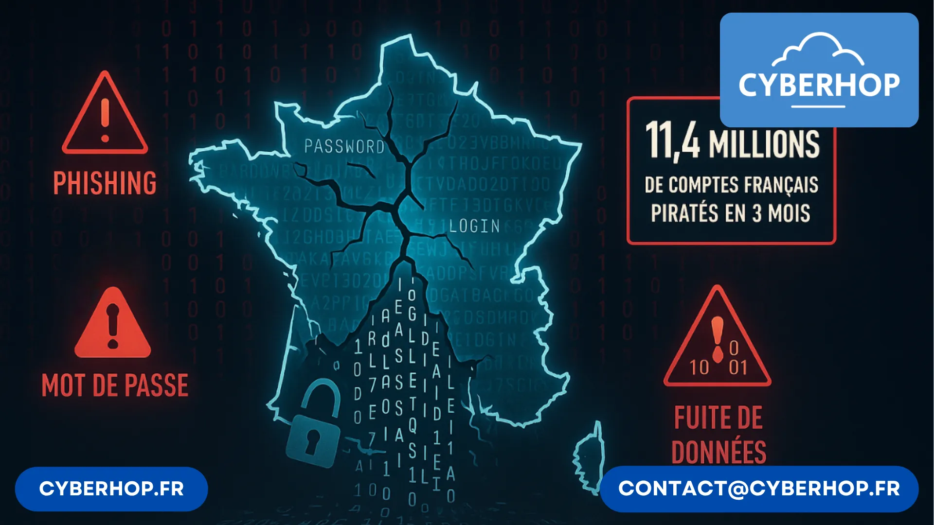 🔐 🚨 11,4 millions de comptes français piratés en 3 mois : un triste record mondial